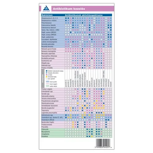 Antibiotikum kezelés - Orvosi kártya Bestseller