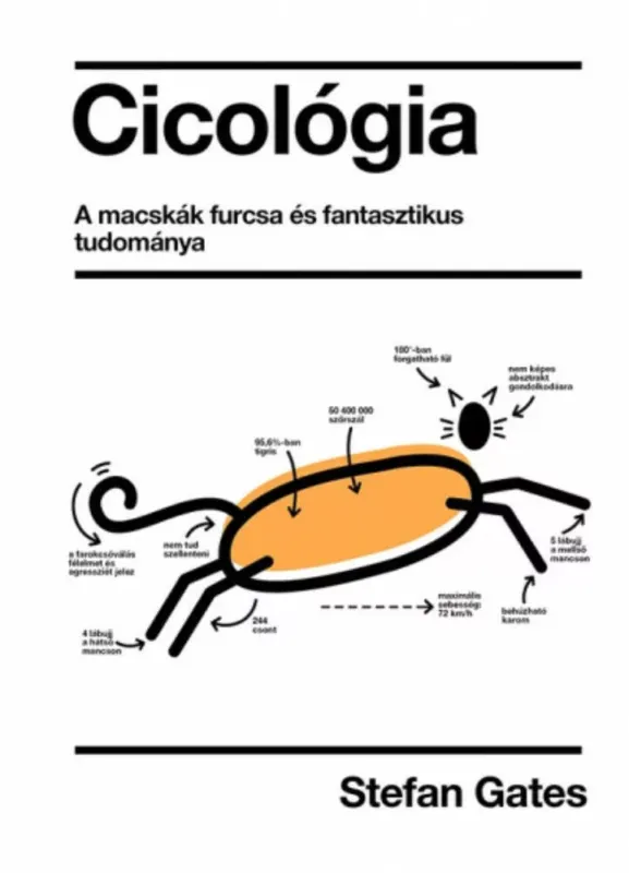 Árcsökkenés Cicológia - Stefan Gates