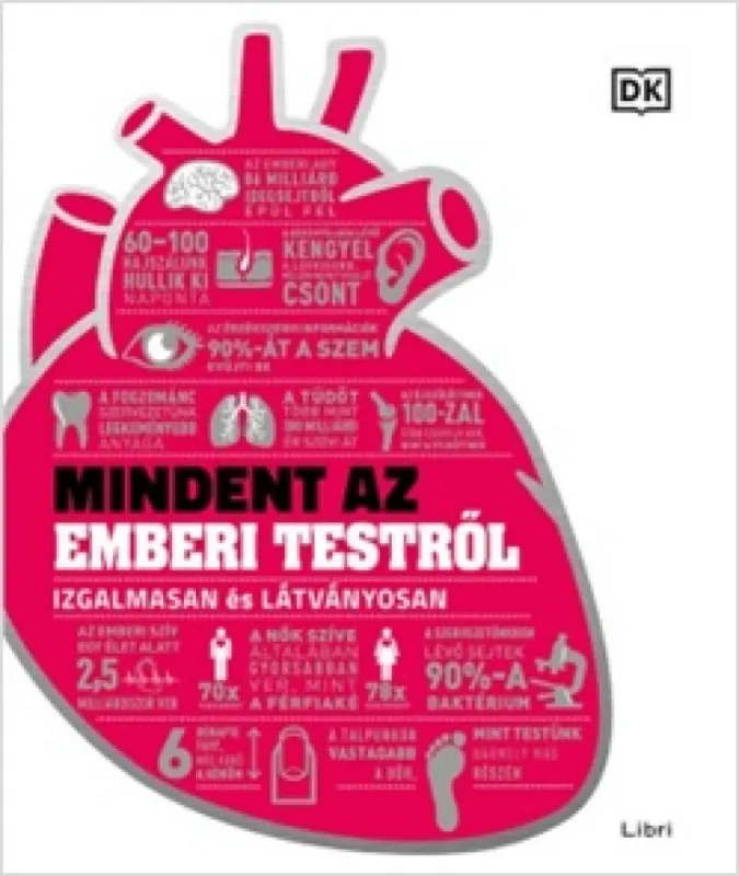 Mindent az emberi testről – Izgalmasan és látványosan Utolsó esély