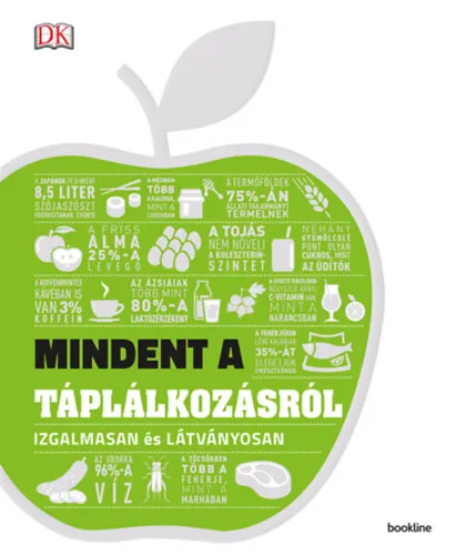 Alacsony ár Mindent a táplálkozásról