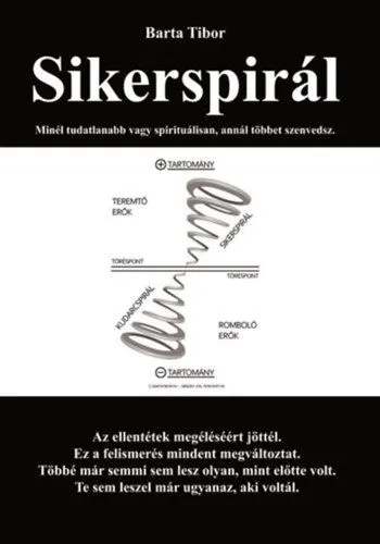 Sikerspirál Ajánlat